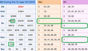 Phân tích dự đoán xsmb 15/11 chính xác