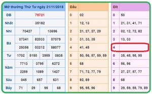 Thống Kê dự đoán xổ số miền bắc nhanh chóng ngày 22/11