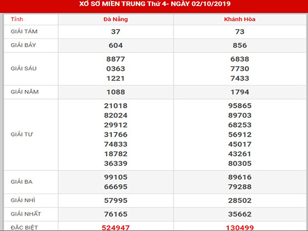 Phân tích SXMT thứ 4 ngày 09-10-2019