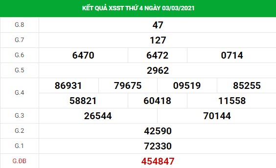 Phân tích kết quả XS Sóc Trăng ngày 10/03/2021