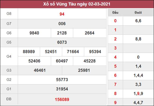 Dự đoán XSVT 9/3/2021 chốt KQXS Vũng Tàu cùng chuyên gia