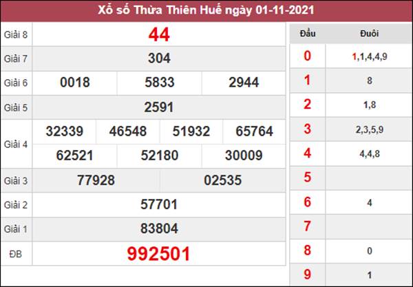 Phân tích XSTTH 8/11/2021 chốt KQXS đài Huế thứ 2