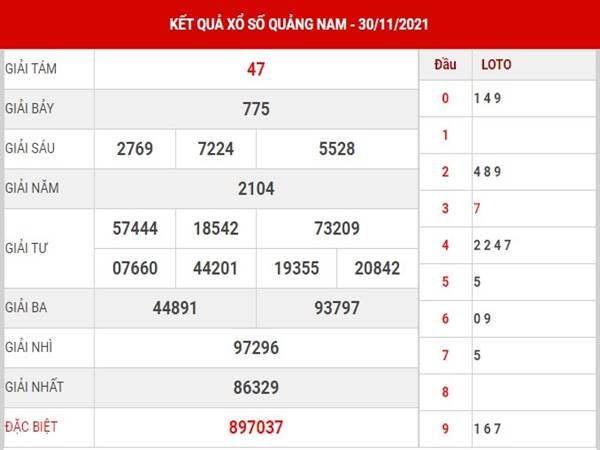Thống Kê kết quả xổ số Quảng Nam 7/12/2021 thứ 3