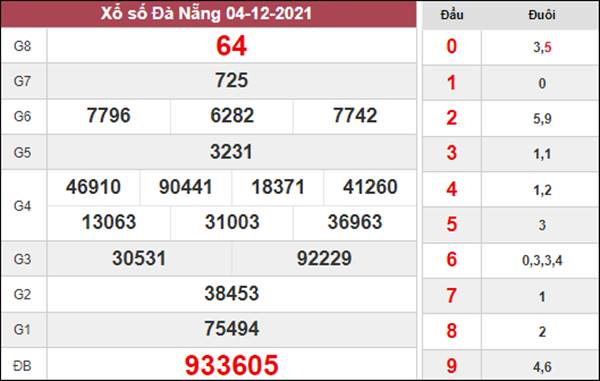 Thống Kê KQXS Đà Nẵng 8/12/2021 dự đoán VIP hôm nay 