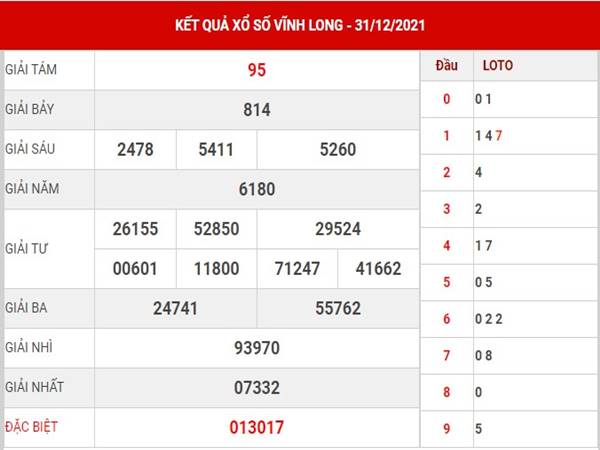 Thống Kê xổ số Vĩnh Long 7/1/2022 phân tích lô thứ 6