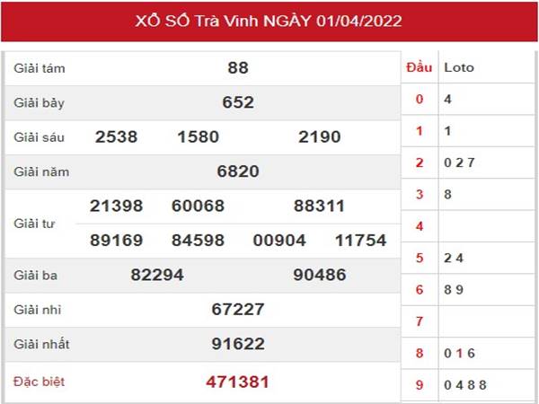 Thống kê xổ số Trà Vinh 8/4/2022 phân tích xổ số thứ 6