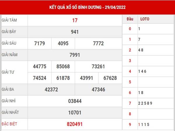 Phân tích kết quả XSBD ngày 6/5/2022 dự đoán lô thứ 6