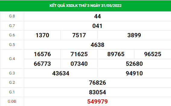 Dự đoán xổ số Daklak 7/6/2022 hôm nay thứ ba