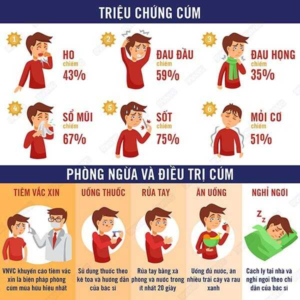 Nguyên nhân gây ra cảm cúm thường xuyên là gì?