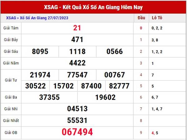 Phân tích kết quả SXAG ngày 3/8/2023 dự đoán lô thứ 5